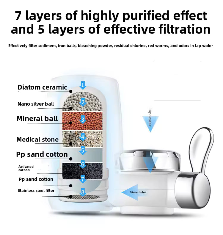 FILTRU Purificator APĂ - apa plata , direct la robinet!