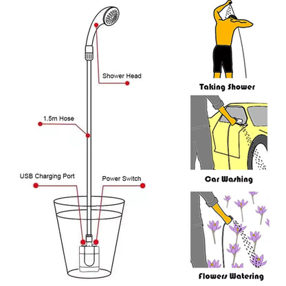 DUȘ PORTABIL REÎNCĂRCABIL – SPALĂ-TE ORIUNDE, FĂRĂ INSTALAȚIE! 🚿